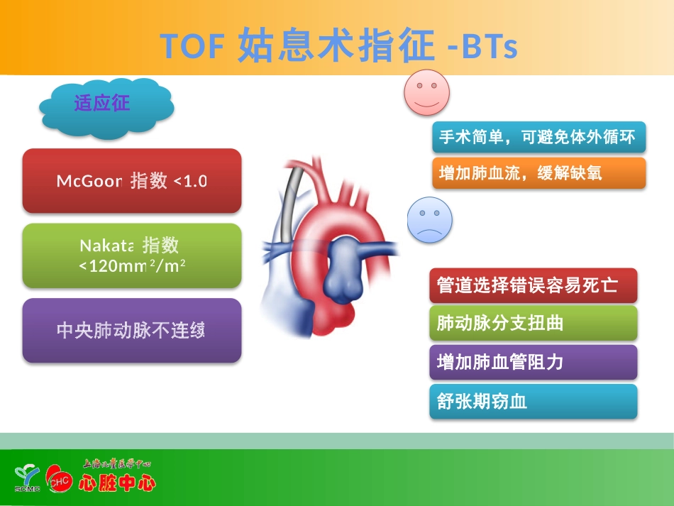 徐卓明-TOF姑息术后监护要点并发症及其处理(1).pptx_第3页