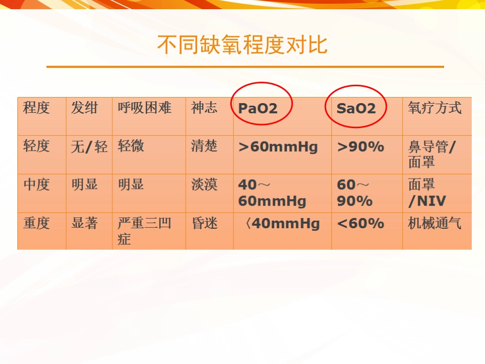 心力衰竭低氧血症.ppt_第3页