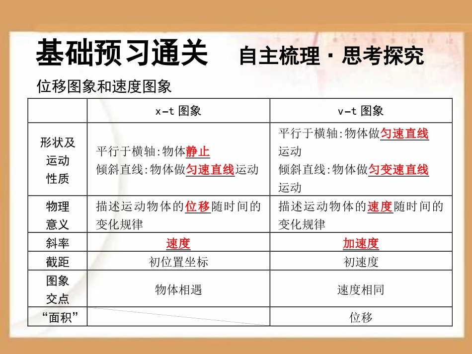 运动图象PPT课件.ppt_第3页