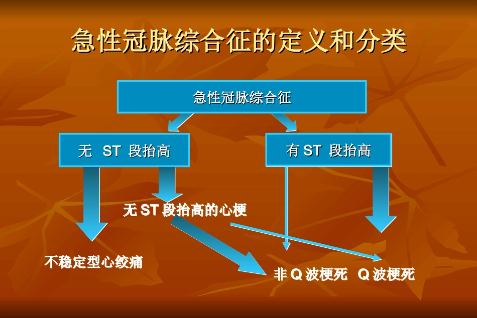 心绞痛急诊处理.ppt_第2页