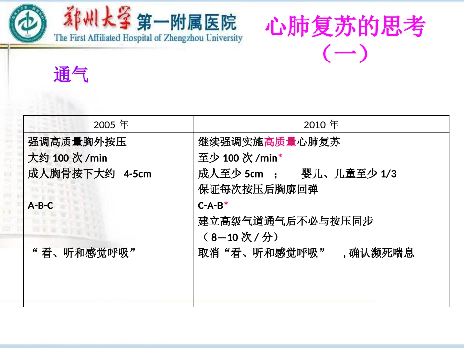 心肺复苏的思考和脑复苏.ppt_第2页