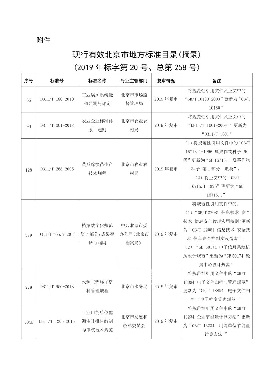 非工业用能单位能源管控中心建设指南 DB11T 1256-2015.pdf_第2页