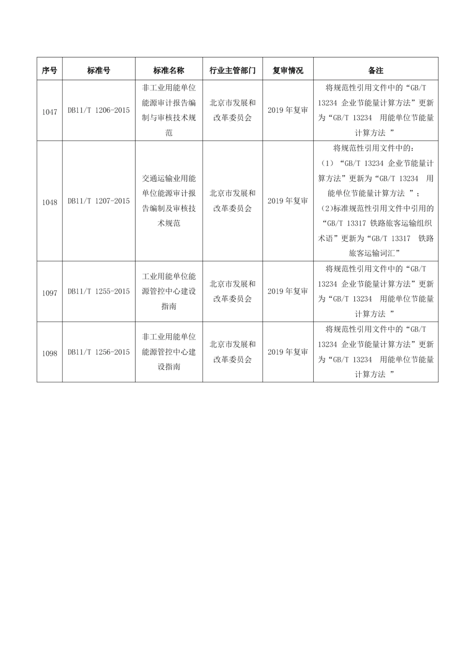 非工业用能单位能源管控中心建设指南 DB11T 1256-2015.pdf_第3页