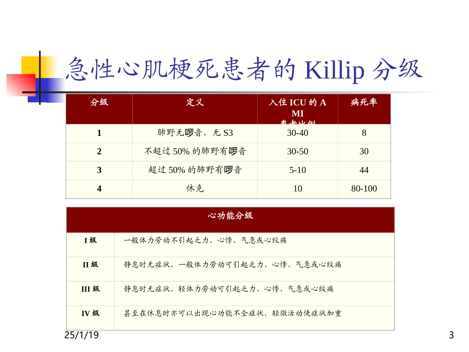 心脏病重症病人危险评估.ppt_第3页