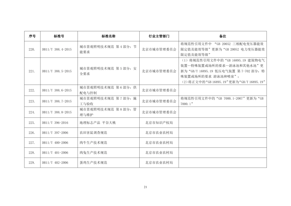 城市景观照明技术规范 第5部分：安全要求 DB11T 388.5-2015.pdf_第2页