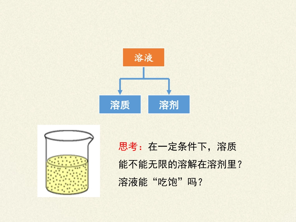 人教版（五四制）九年级全一册化学 第二单元 课题2溶解度 第二课时（课件）（14张PPT）.pptx_第2页