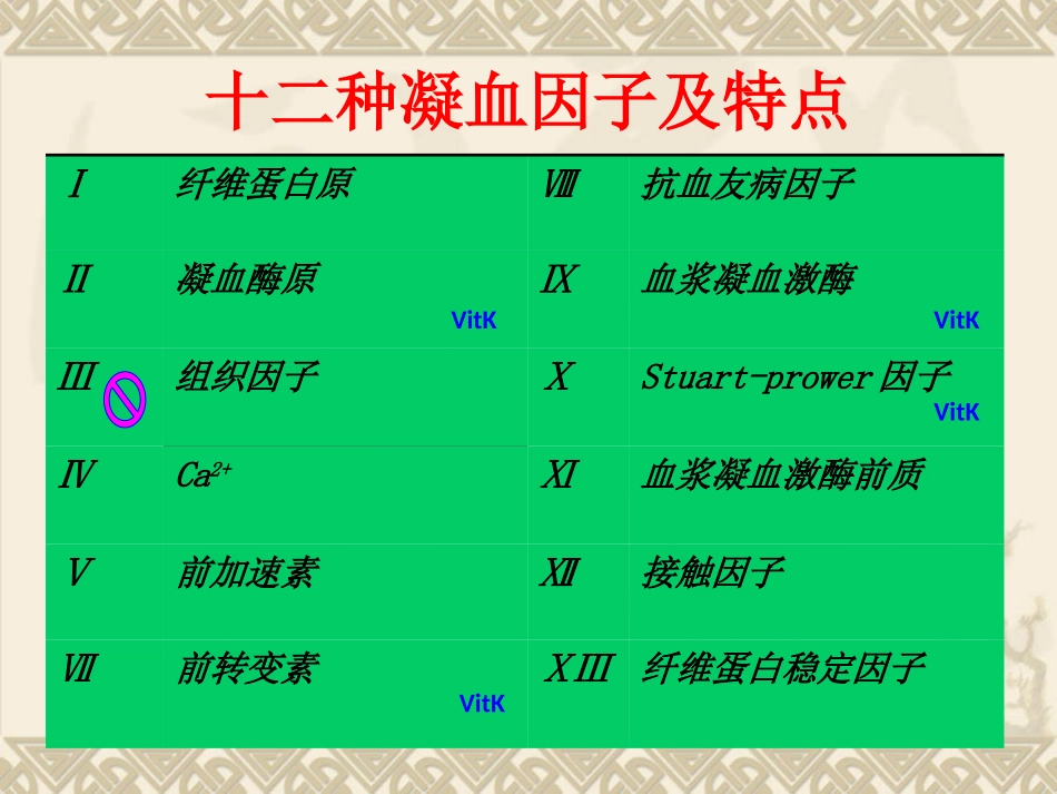危重病凝血病.ppt_第3页