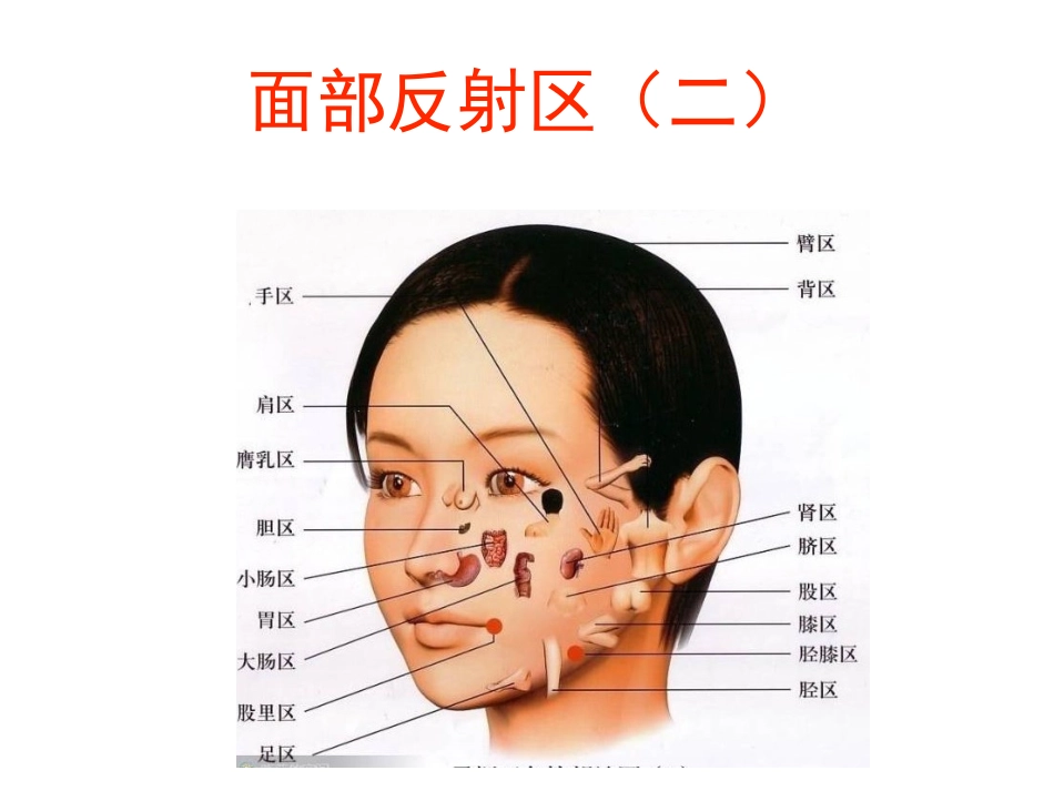 心脑血管手面诊1.pptx_第3页
