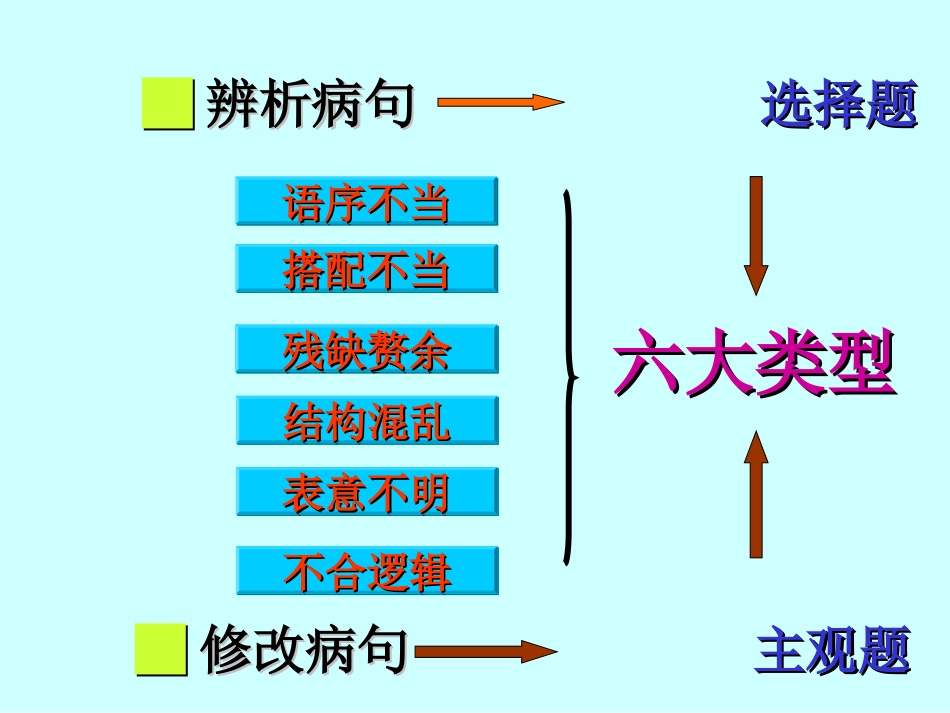 修改病句的方法资料.ppt_第2页