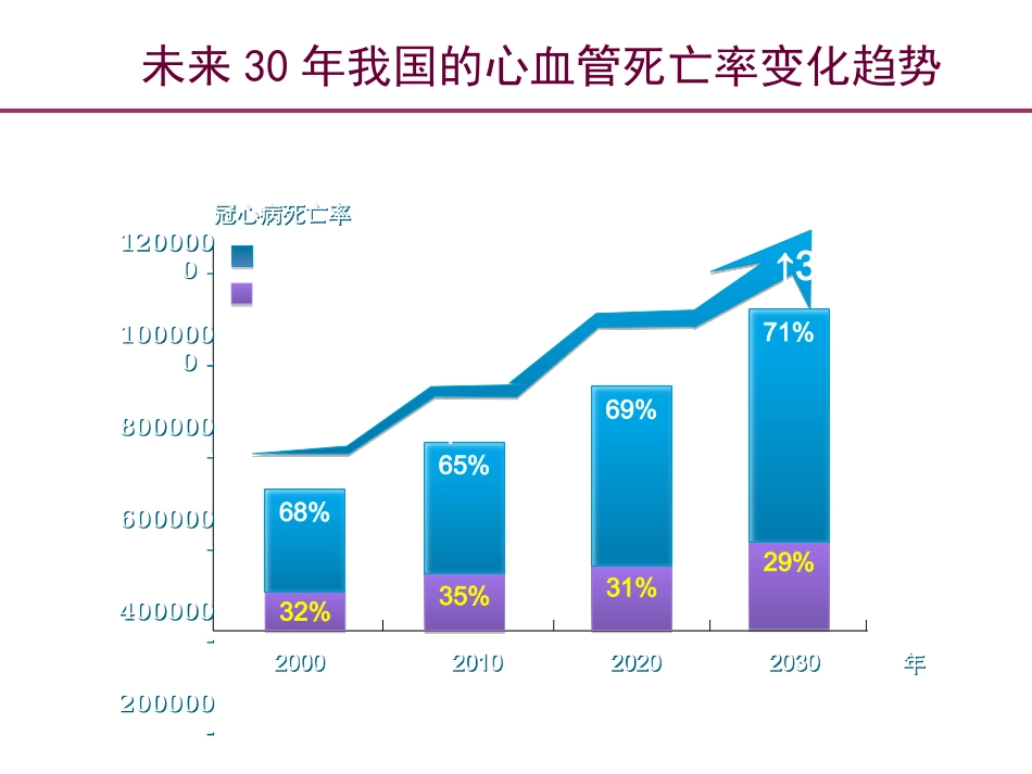 心血管高危及极高危患者必须严格控制血脂水平幻灯片.ppt_第3页
