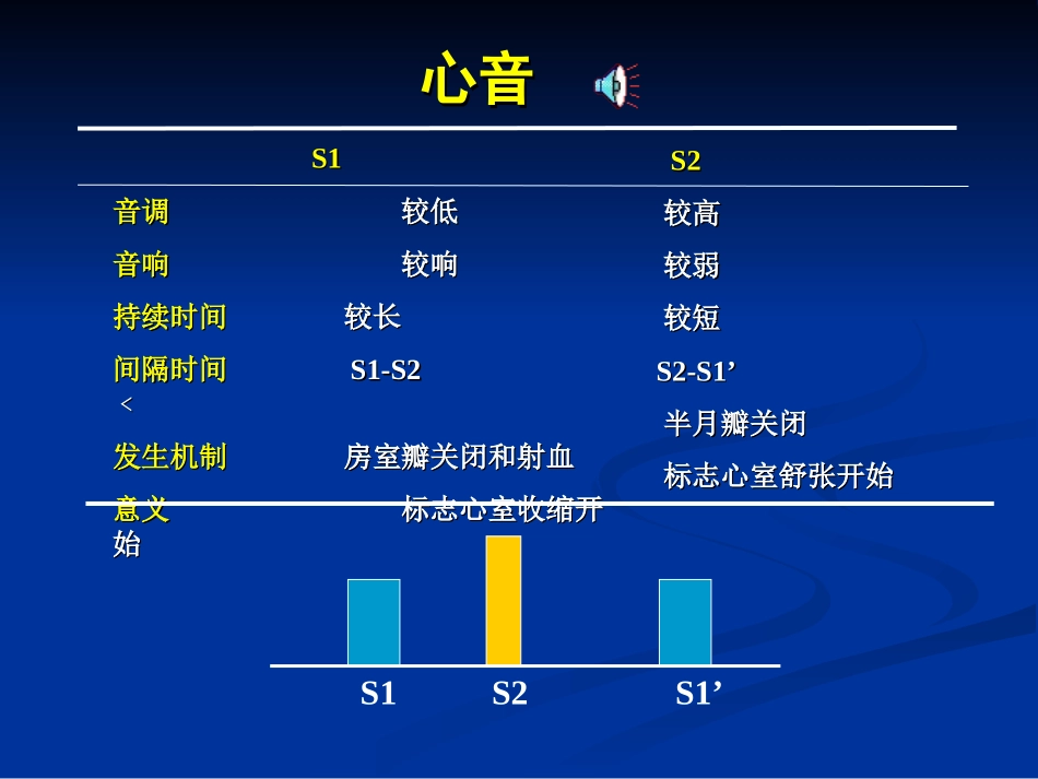 心音听诊血压测定心电图.ppt_第3页