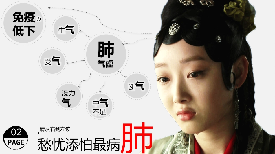 情绪和疾病的关系PPT作品.pptx_第3页