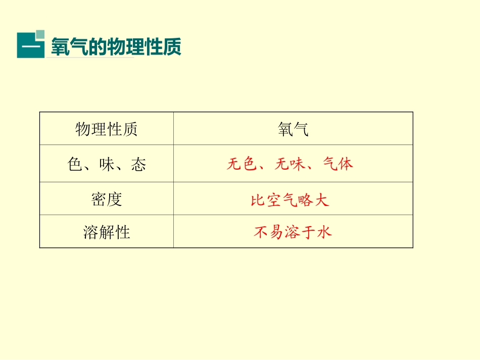 我们周围的空气其中包括氧气.ppt_第2页