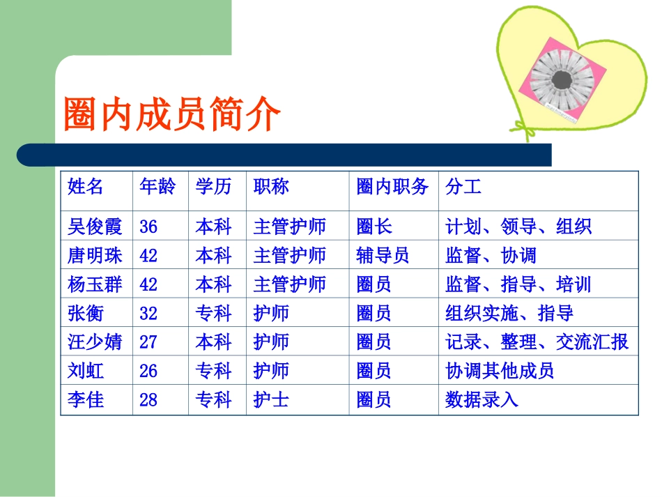 提高糖尿病患者自我注射胰岛素的规范率..ppt_第3页