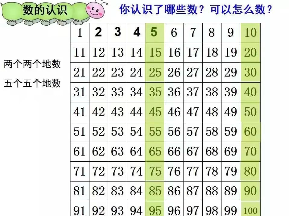 新北师大版小学一年级数学下册+总复习.ppt_第3页