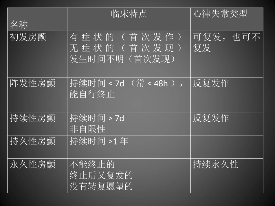 新发房颤的急诊处理.ppt_第3页