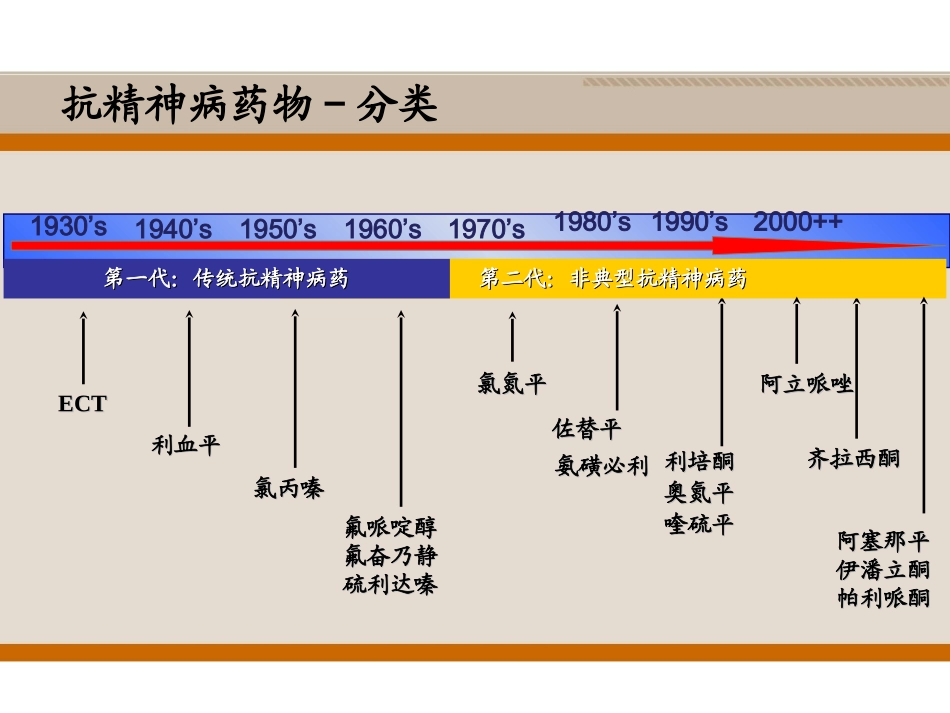 新型抗精神病药在痴呆患者中的应用.ppt_第3页