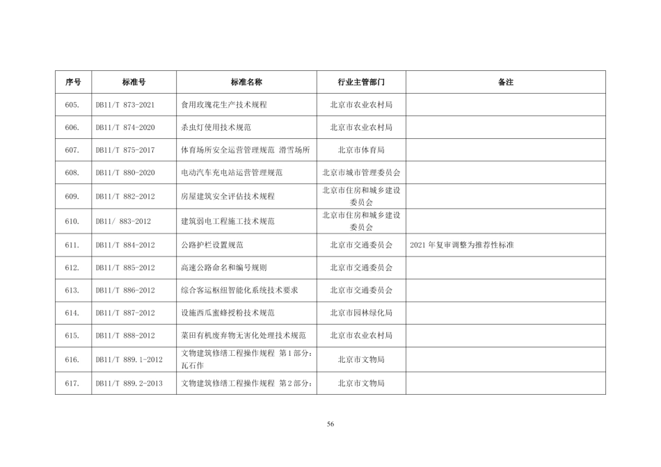 公路护栏设置规范 DB11T 884-2012.pdf_第2页