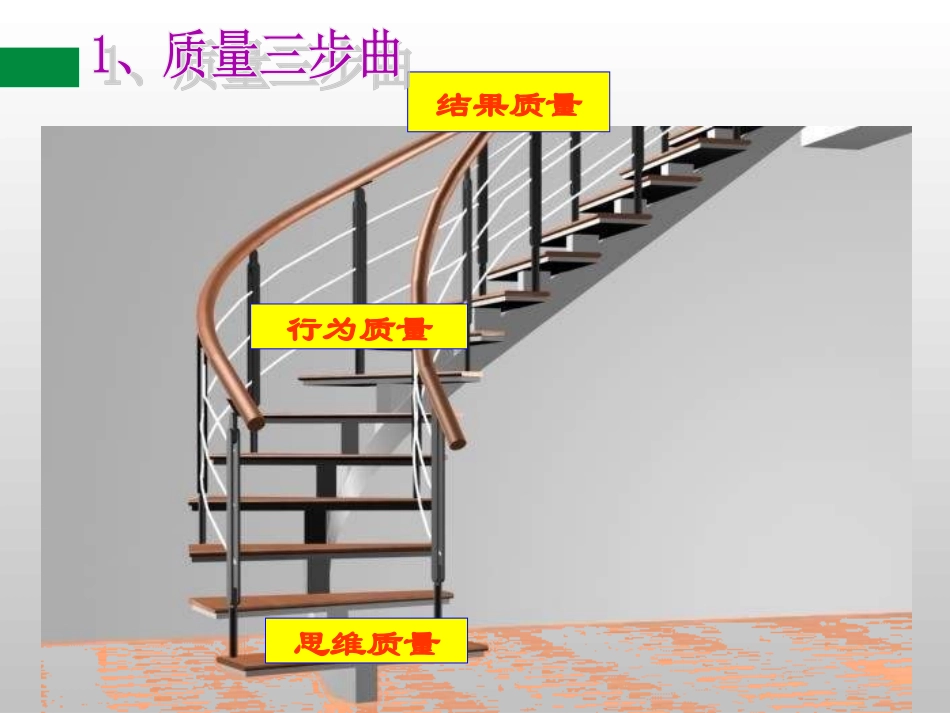 员工质量意识培训.ppt_第3页