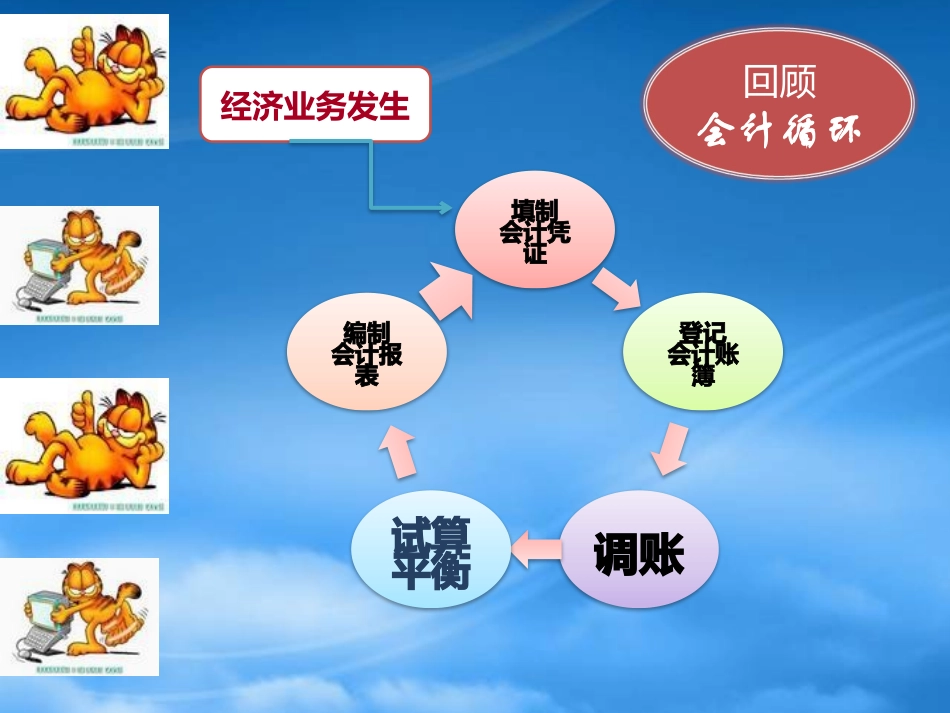 [精选]基础会计课件7.pptx_第3页