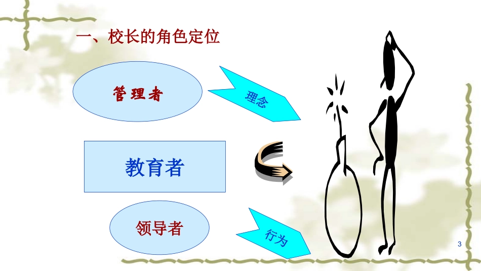 双减背景下的校长领导力与执行力.ppt_第3页