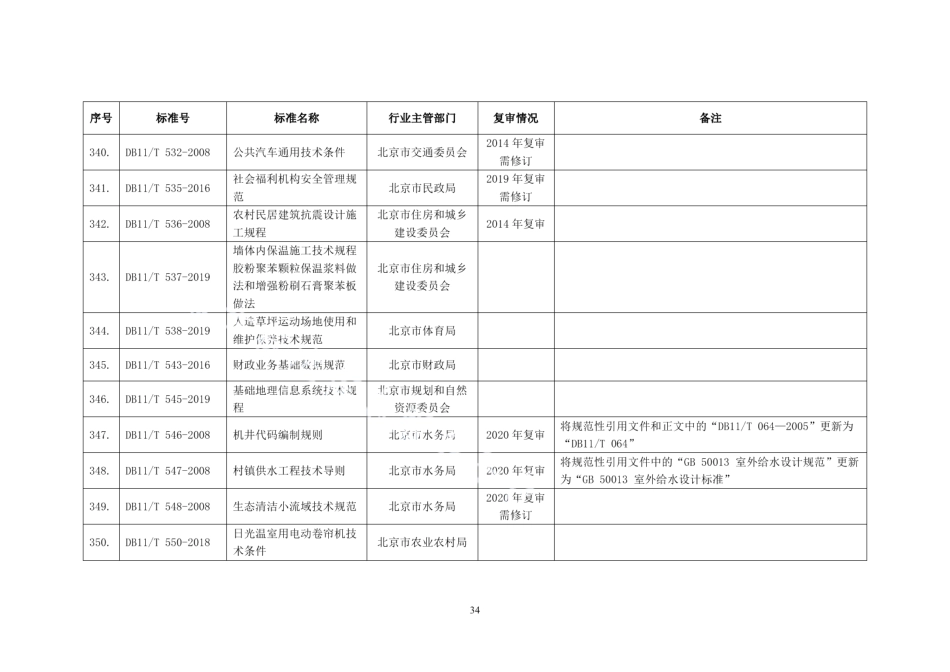 村镇供水工程技术导则 DB11T 547-2008.pdf_第2页