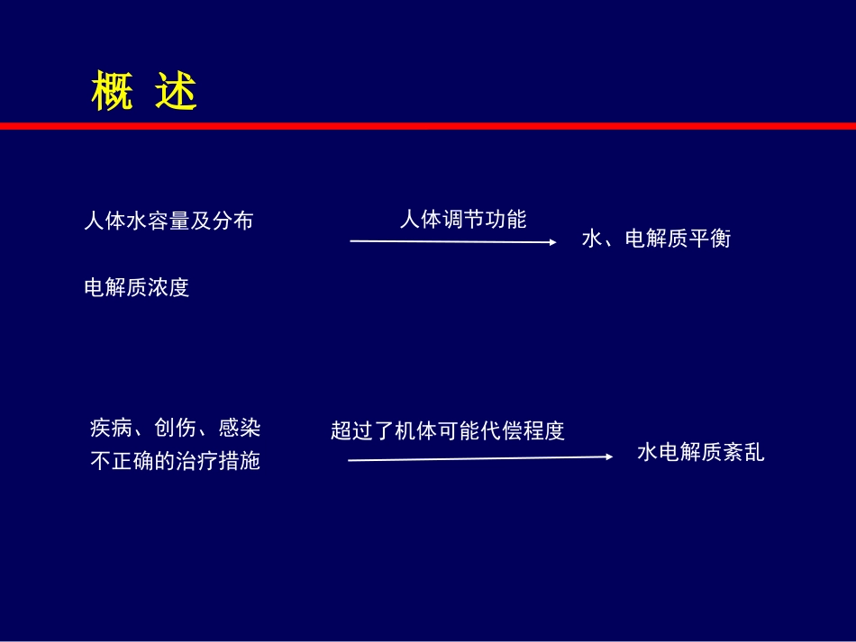 围术期体液渗透平衡失常的诊治.ppt_第3页