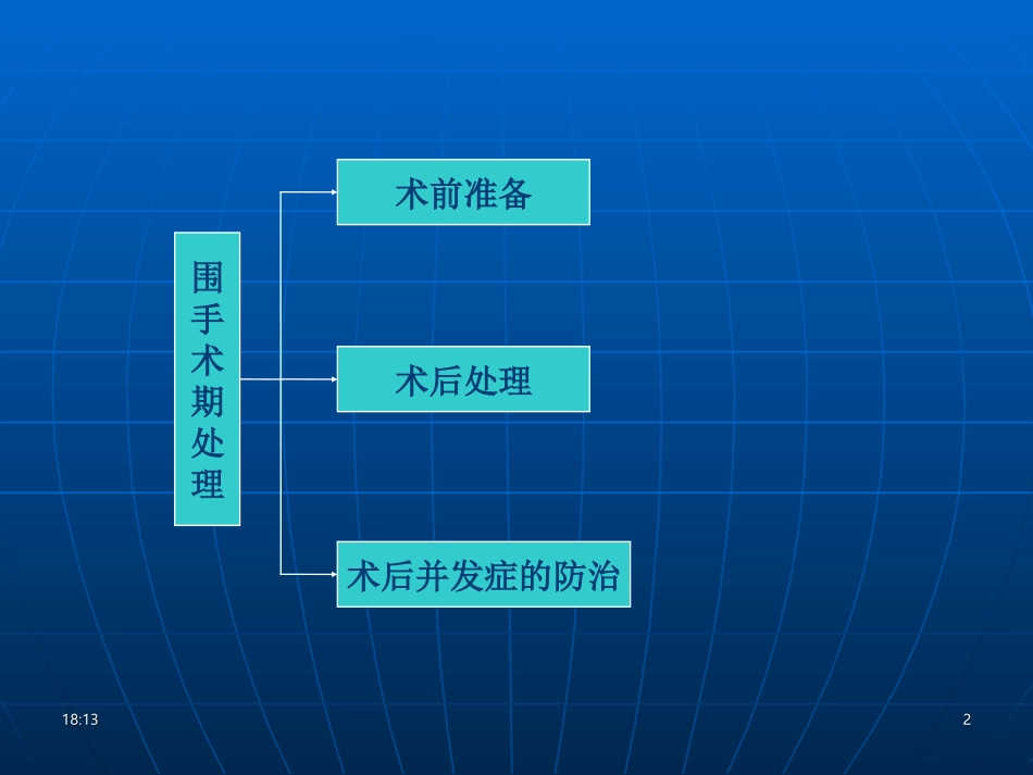围手术期处理01.ppt_第2页