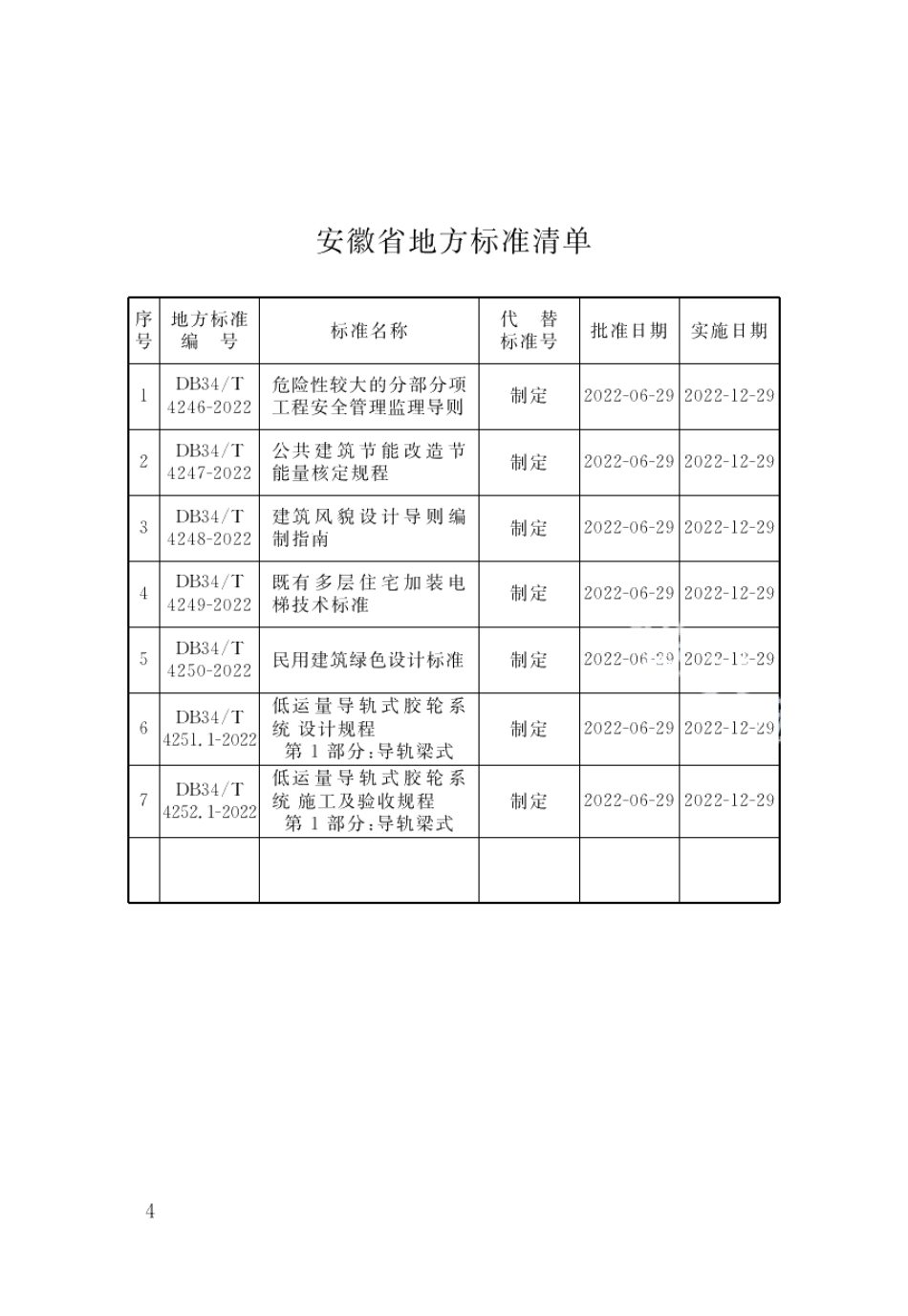 民用建筑绿色设计标准 DB34T 4250-2022.pdf_第3页
