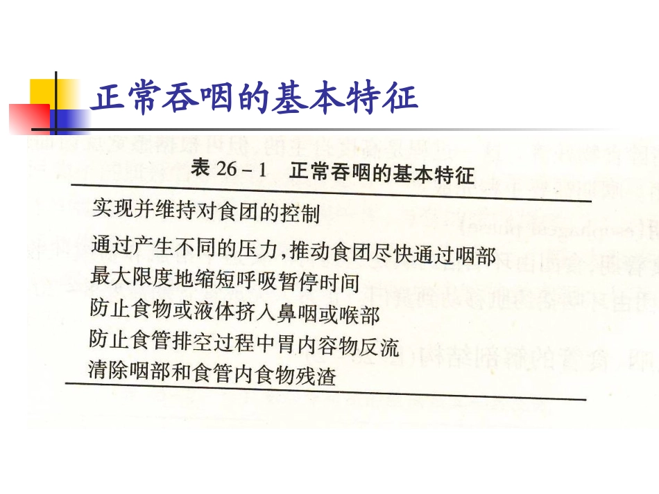 吞咽功能障碍的评定.ppt_第3页