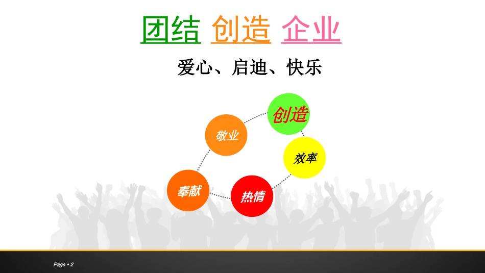 团队意识培训提升(1).ppt_第2页