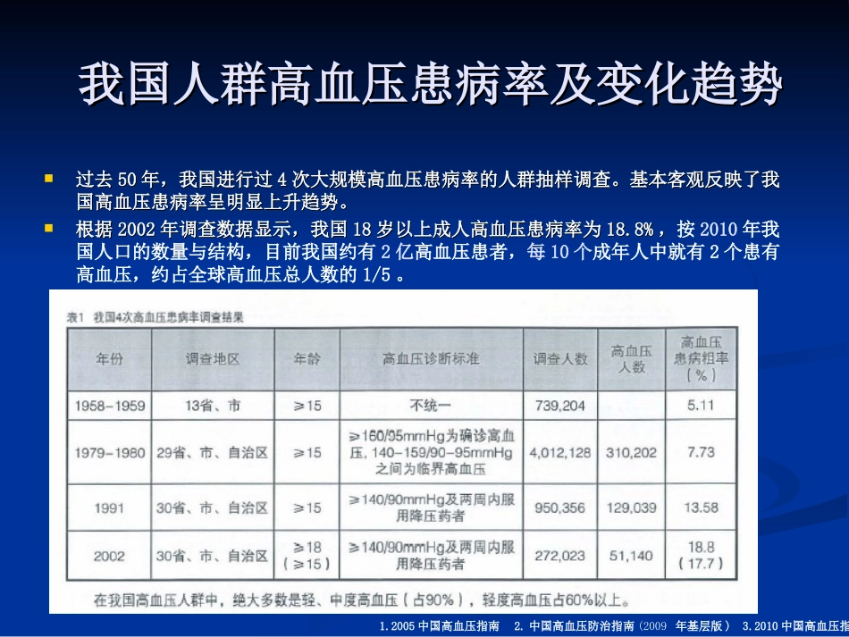 围术期高血压处理-演示文稿.ppt_第3页