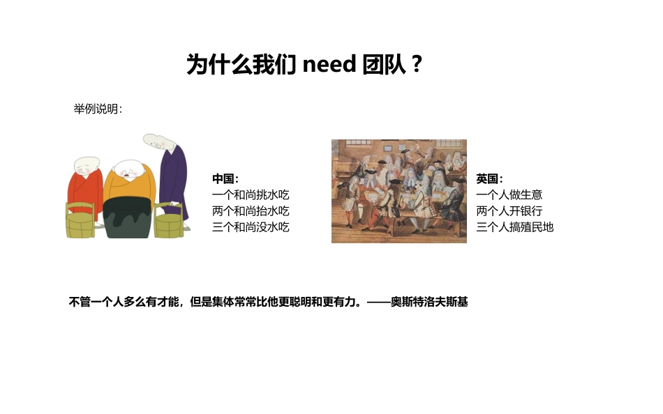 团队精神-团结共赢.pptx_第2页