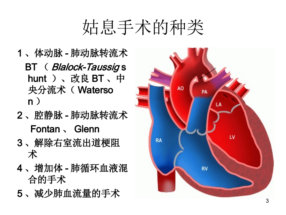 体动脉-肺动脉转流术之术后监护要点.ppt_第3页