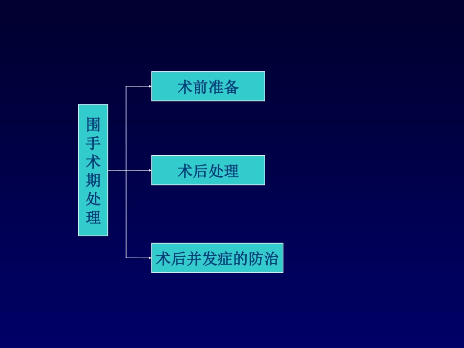 围手术期处理s.ppt_第2页