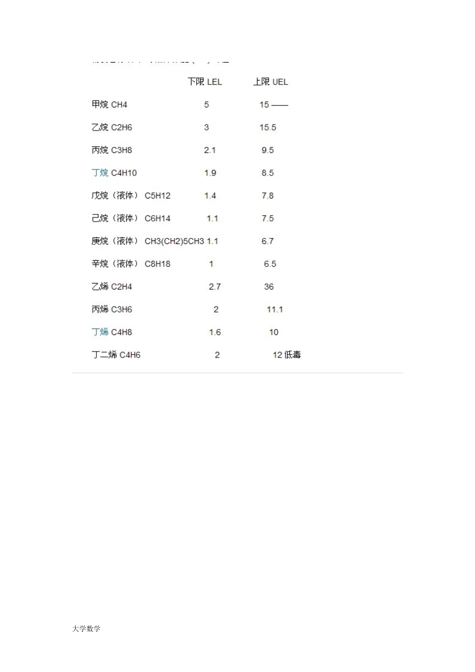 爆炸极限范围.doc_第3页