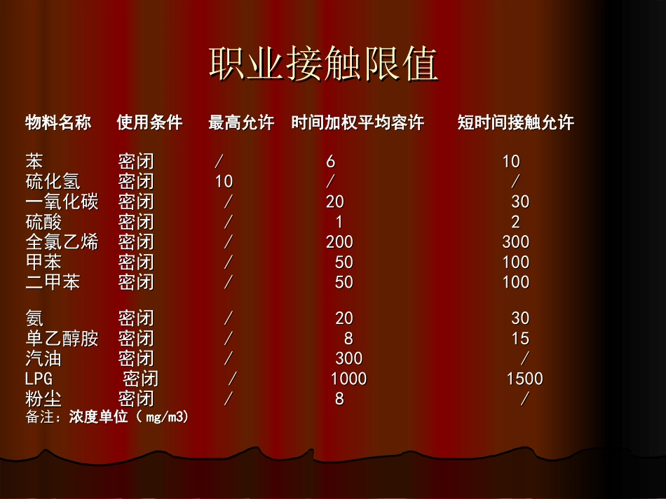 危化品泄露及急救方法.ppt_第3页