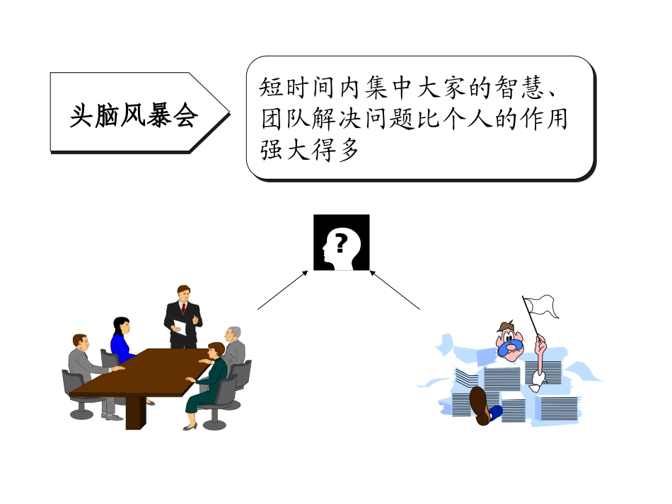 头脑风暴会学员讲义(新人班).ppt_第3页