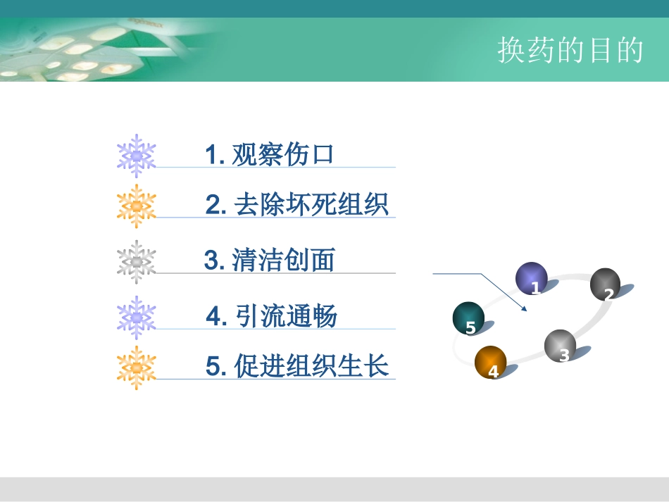 外科换药.ppt_第3页