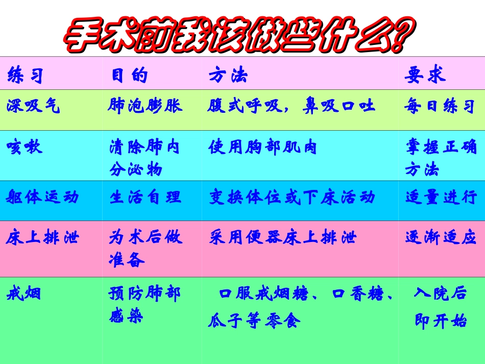 外科术前术后健康宣教.ppt_第1页