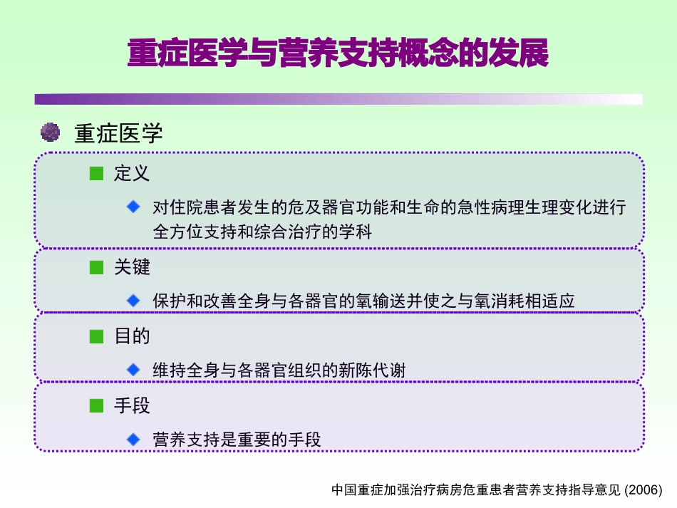 危重患者营养支持的意义及时机.ppt_第3页