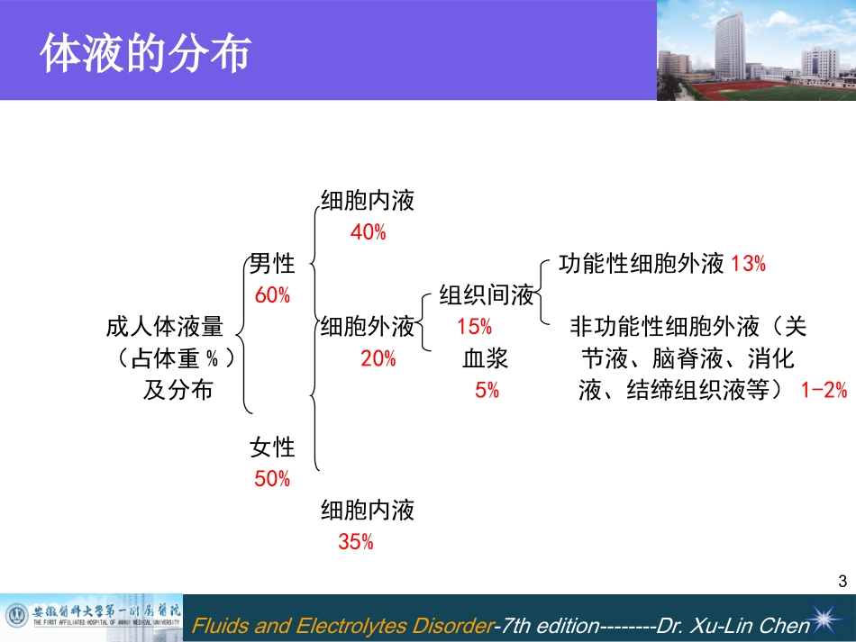 外科病人的体液失调-第7版.ppt_第3页