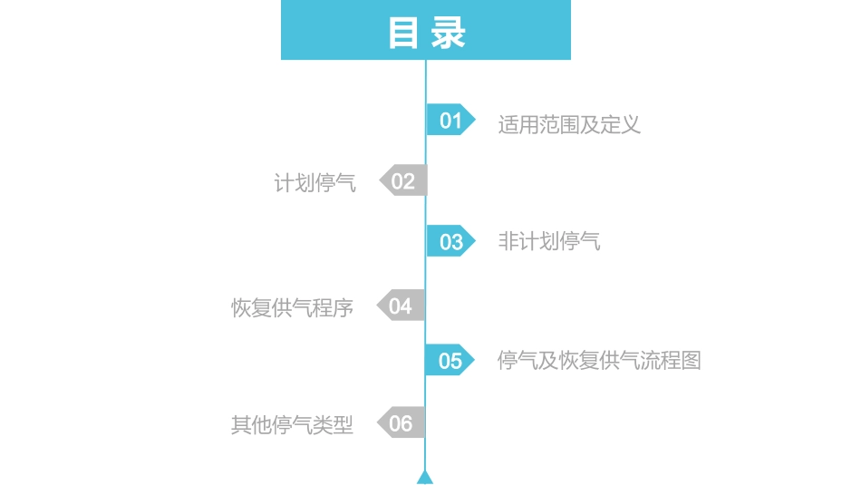 天然气停气与恢复供气流程.ppt_第2页