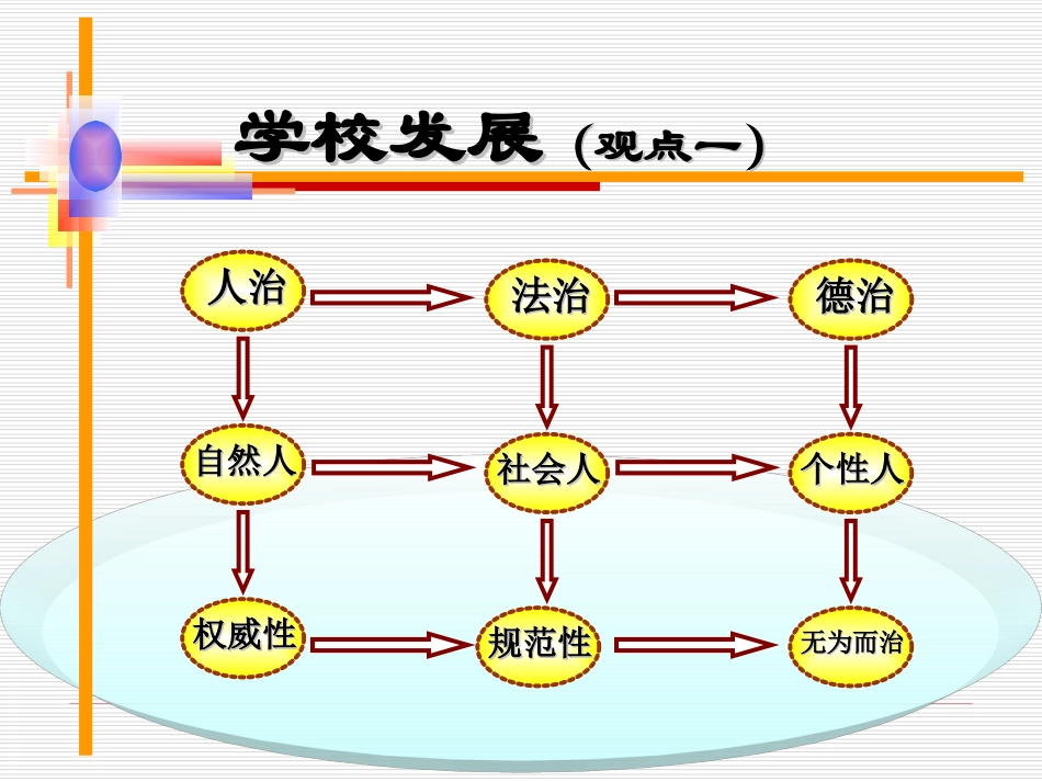 学校制度文化建设.ppt_第2页