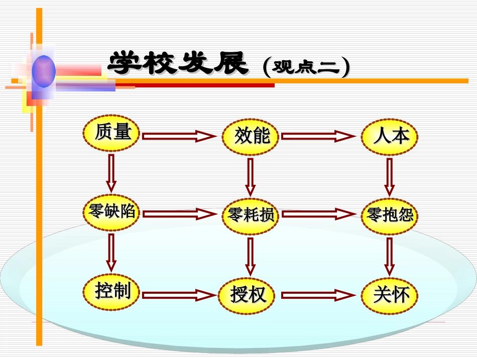 学校制度文化建设.ppt_第3页