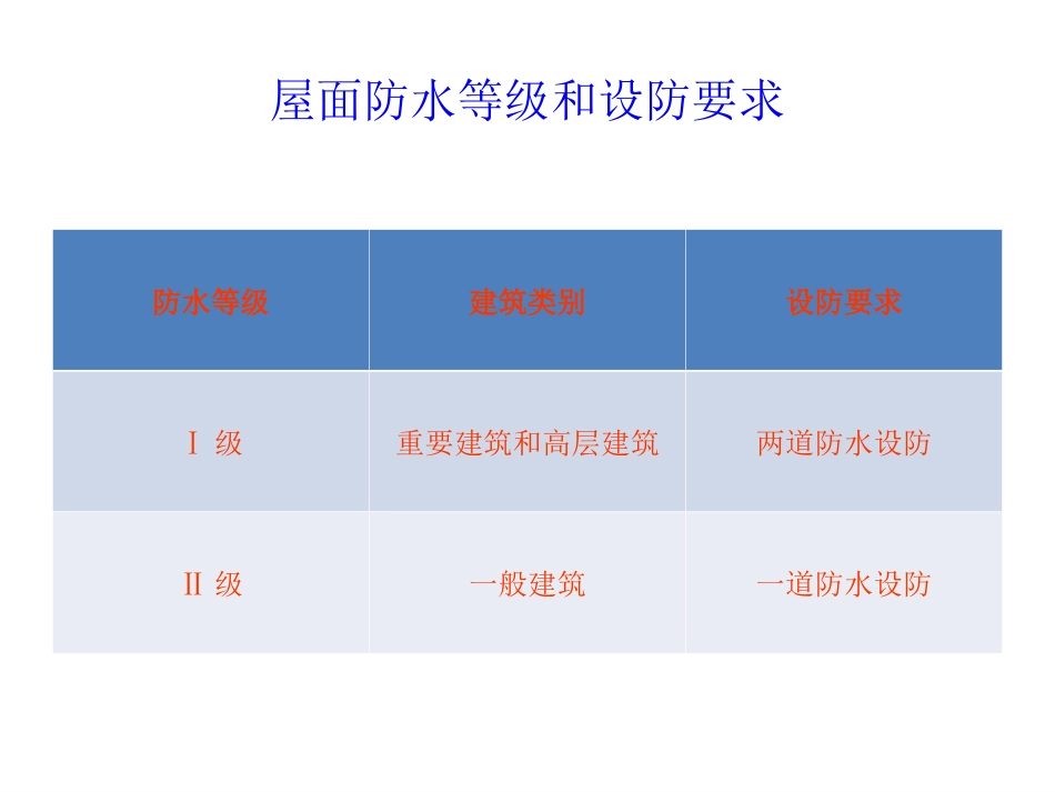 屋面渗漏质量通病防治措施.ppt_第3页