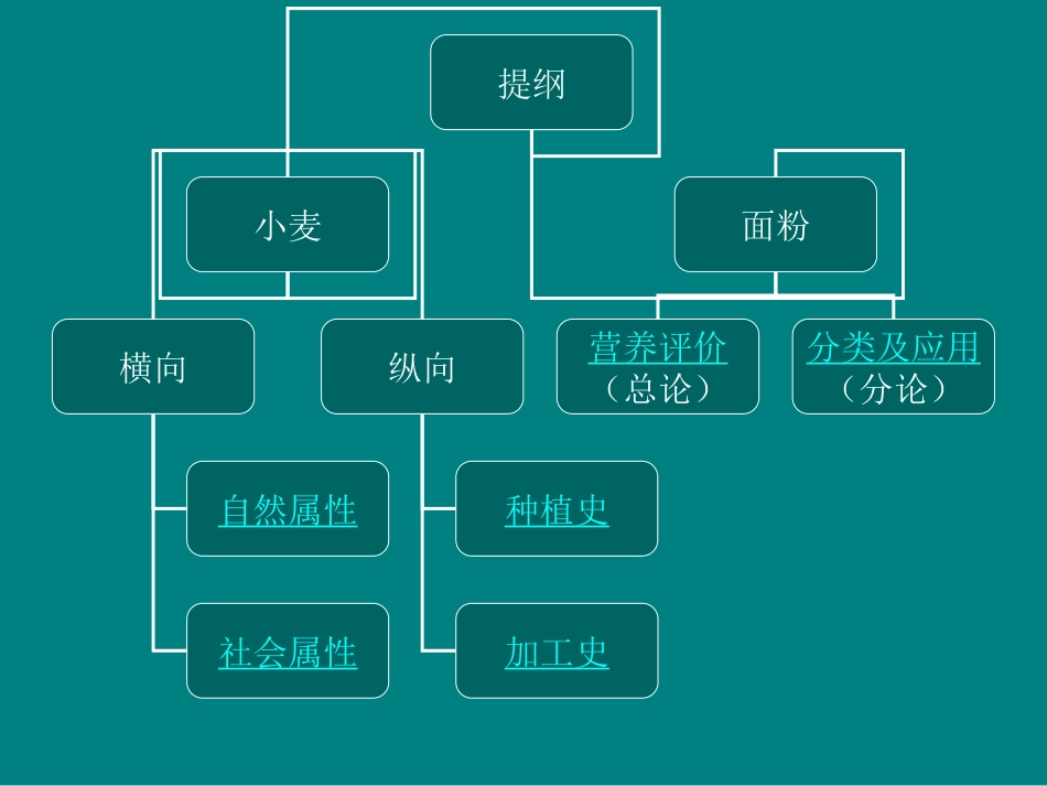 小麦与面粉的营养价值评价及应用.ppt_第2页