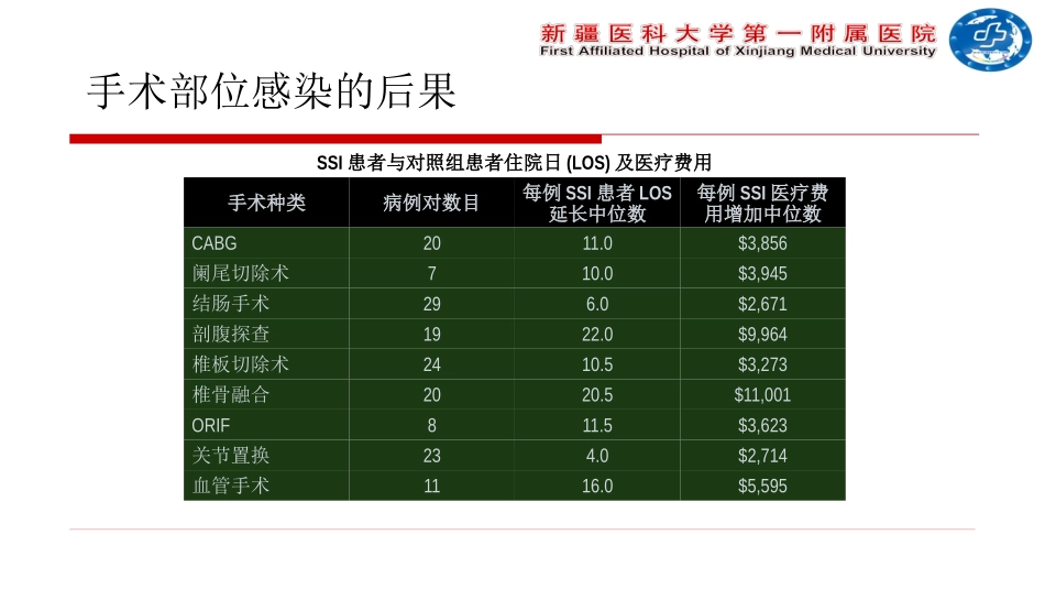 心脏术后感染诊疗---柴瑞峰.pptx_第3页