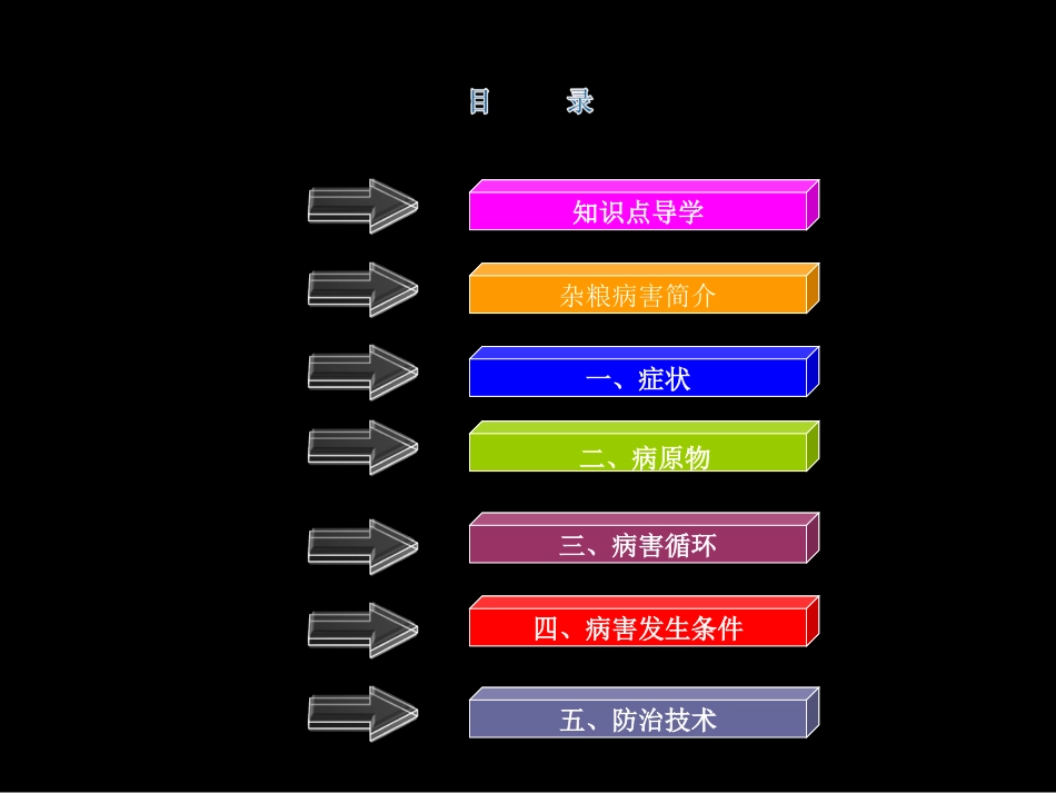 弯孢菌叶斑病特征.ppt_第3页