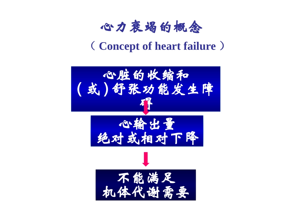 心力衰竭的病因与诱因.ppt_第2页